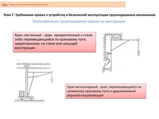 Тема 7. Требования правил к устройству и безопасной эксплуатации грузоподъемных механизмов
Кран настенный - кран, прикрепленный к стене
либо перемещающийся по крановому пути,
закрепленному на стене или несущей
конструкции
Классификация грузоподъёмных кранов по конструкции
Кран велосипедный - кран, перемещающийся по
наземному крановому пути и удерживаемый
верхней направляющей
Курс: Подготовка стропальщиков (40 часов)
 