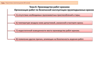 Тема 8. Производство работ кранами
Организация работ по безопасной эксплуатации грузоподъемных кранов
5) отсутствии необходимых грузозахватных приспособлений и тары;
6) температуре воздуха ниже допустимой, указанной в паспорте крана;
7) недостаточной освещенности места производства работ краном;
8) появлении других причин, влияющих на безопасность ведения работ.
Курс: Подготовка стропальщиков (40 часов)
 