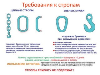 Требования к стропам
 