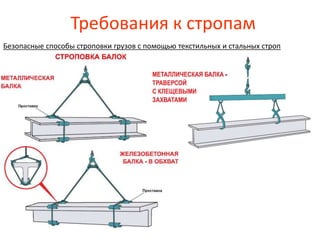 Требования к стропам
Безопасные способы строповки грузов с помощью текстильных и стальных строп
 