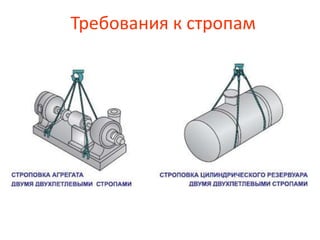 Требования к стропам
 