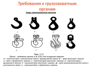 Требования к грузозахватным
органам
виды грузозахватных органов
 