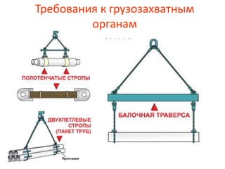 Требования к грузозахватным
органам
 