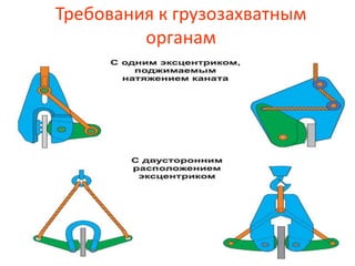 Требования к грузозахватным
органам
 