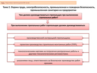 Тема 2. Охрана труда, электробезопасность, промышленная и пожарная безопасность,
промышленная санитария на предприятии
При выполнении стропальных работ стропальщик должен руководствоваться:
Чем должен руководствоваться стропальщик при выполнении
стропальных работ?
технологическими картами на погрузочно-разгрузочные работы и
другими технологическими регламентами;
производственной инструкцией стропальщика;
проектом производства строительно-монтажных работ (ППР);
указаниями лица, ответственного за безопасное производство работ
кранами.
Курс: Подготовка стропальщиков (40 часов)
 