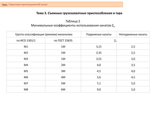 Тема 3. Съемные грузозахватные приспособления и тара
Группа классификации (режима) механизма Подвижные канаты Неподвижные канаты
по ИСО 1301/1 по ГОСТ 25835 ZP
М1 1М 3,15 2,5
М2 1М 3,35 2,5
М3 1М 3,55 3,0
М4 2М 4,0 3,5
М5 3М 4,5 4,0
М6 4М 5,6 4,5
М7 5М 7,1 5,0
М8 6М 9,0 5,0
Таблица 2
Минимальные коэффициенты использования канатов ZP
Курс: Подготовка стропальщиков (40 часов)
 