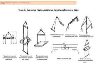 Тема 3. Съемные грузозахватные приспособления и тара
Курс: Подготовка стропальщиков (40 часов)
 