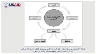 ‫والعمل‬ ‫التفكير‬ ‫طريق‬ ‫عن‬ ‫والتعلم‬ ‫المعرفة‬ ‫تولد‬ ‫مستمرة‬ ‫عملية‬ ‫هي‬ ‫المشاريع‬ ‫إدارة‬ ‫إن‬
.
‫ل‬
‫المهم‬ ‫من‬ ‫ذا‬
‫التجربة‬ ‫من‬ ‫والتعلم‬ ‫التفكير‬ ‫ومعاودة‬ ‫التفكير‬ ،‫الالزم‬ ‫الوقت‬ ‫أخذ‬
 