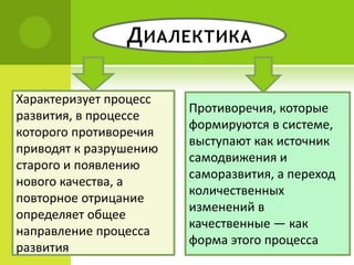 Характеризует процесс
развития, в процессе
которого противоречия
приводят к разрушению
старого и появлению
нового качества, а
повторное отрицание
определяет общее
направление процесса
развития
Противоречия, которые
формируются в системе,
выступают как источник
самодвижения и
саморазвития, а переход
количественных
изменений в
качественные — как
форма этого процесса
ДИАЛЕКТИКА
 