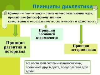 Принцип
детерминизма
Принцип
развития и
историзма
ПРИНЦИПЫ ДИАЛЕКТИКИ.
Принципы диалектики – это ее основополагающие идеи,
придающие философскому знанию
качественную определенность, системность и целостность
Принцип
всеобщей
взаимосвязи
все части этой системы взаимосвязаны,
проникают друг в друга, предполагают друг
друга
 