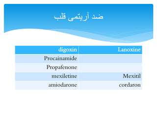 Prescription and Abbreviation.pdf