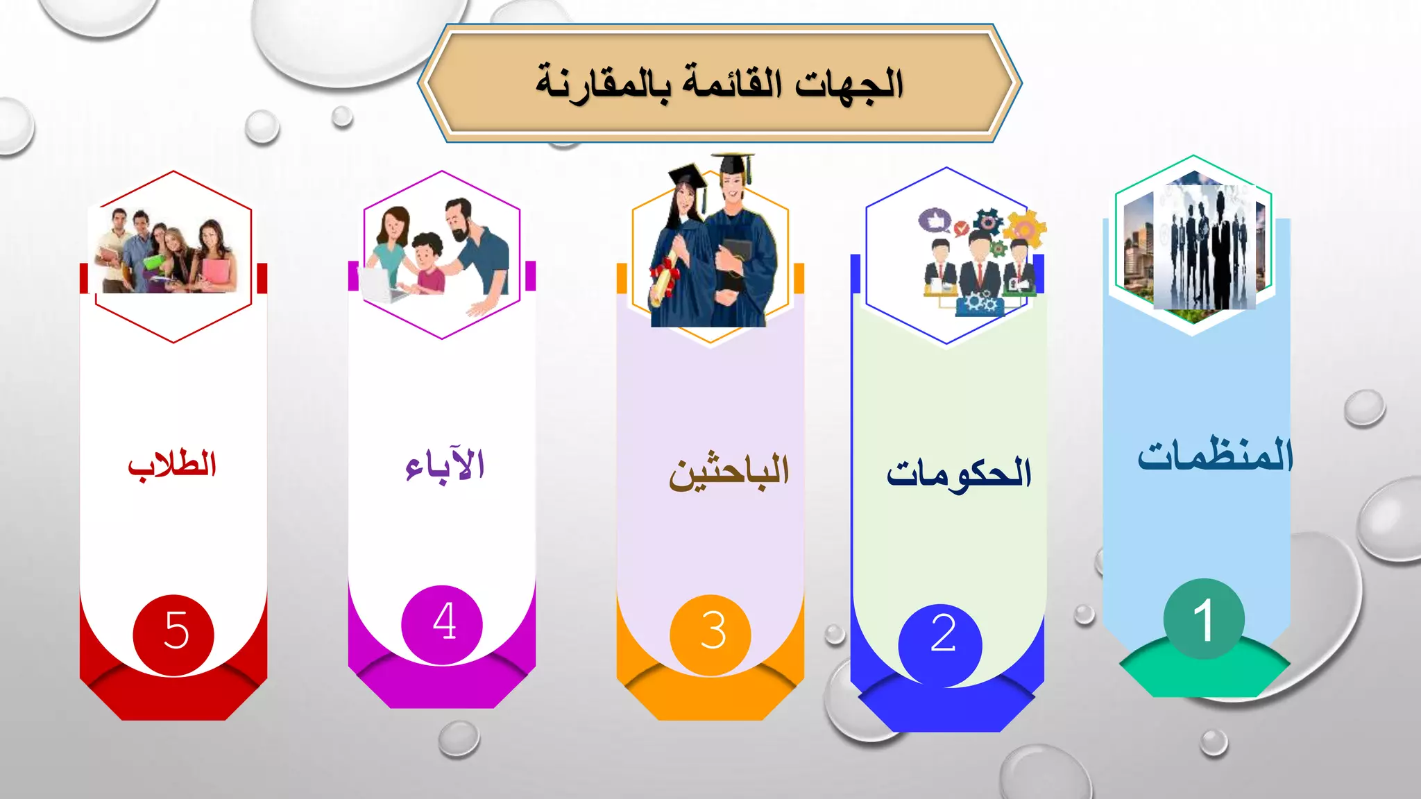 ‫الحكومات‬
2
‫المنظمات‬
‫الباحثين‬
3
‫اآلباء‬
4
‫الطالب‬
5
‫القائمة‬ ‫الجهات‬
‫بالمقارنة‬
1
 