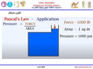 June 2023
FINAL ASSEMBLY
HYDRAULIC SYSTEM BASICS
‫األنظمة‬ ‫اساسٌات‬
‫الهٌدرولٌكٌة‬
‫للطائرات‬
‫باسكال‬ ‫قانون‬
 