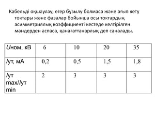 Кабельді оқшаулау, егер бұзылу болмаса және ағып кету
токтары және фазалар бойынша осы токтардың
асимметриялық коэффициенті кестеде келтірілген
мәндерден аспаса, қанағаттанарлық деп саналады.
Uном, кВ 6 10 20 35
Iут, мА 0,2 0,5 1,5 1,8
Iут
max/Iут
min
2 3 3 3
 