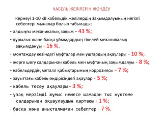 КАБЕЛЬ ЖЕЛІЛЕРІН ЖӨНДЕУ
Кернеуі 1-10 кВ кабельдік желілердің зақымдалуының негізгі
себептері мыналар болып табылады:​
- алдыңғы механикалық зақым - 43 %;
- құрылыс және басқа ұйымдардың тікелей механикалық
зақымдануы - 16 %.
- монтаждау кезіндегі муфталар мен ұштардың ақаулары - 10 %;
- жерге шөгу салдарынан кабель мен муфтаның зақымдалуы - 8 %;
- кабельдердің металл қабықтарының коррозиясы - 7 %;
- зауыттағы кабель өндірісіндегі ақаулар - 5 %;
- кабель төсеу ақаулары - 3 %;
- ұзақ мерзімді жұмыс немесе шамадан тыс жүктеме
салдарынан оқшаулаудың қартаюы - 1 %;
- басқа және анықталмаған себептер - 7 %.
 