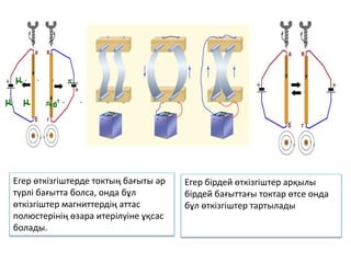 Егер өткізгіштерде токтың бағыты әр
түрлі бағытта болса, онда бұл
өткізгіштер магниттердің аттас
полюстерінің өзара итерілуіне ұқсас
болады.
Егер бірдей өткізгіштер арқылы
бірдей бағыттағы токтар өтсе онда
бұл өткізгіштер тартылады
 