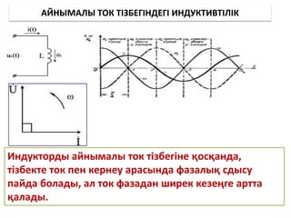 АЙНЫМАЛЫ ТОК ТІЗБЕГІНДЕГІ ИНДУКТИВТІЛІК
Индукторды айнымалы ток тізбегіне қосқанда,
тізбекте ток пен кернеу арасында фазалық сдысу
пайда болады, ал ток фазадан ширек кезеңге артта
қалады.
 