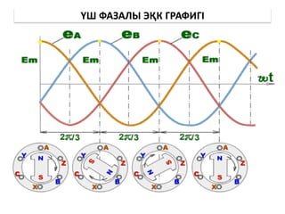 ҮШ ФАЗАЛЫ ЭҚК ГРАФИГІ
 