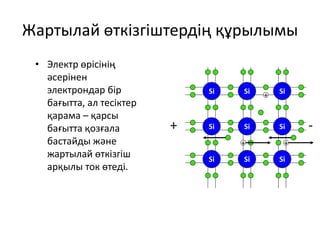 Жартылай өткізгіштердің құрылымы
• Электр өрісінің
әсерінен
электрондар бір
бағытта, ал тесіктер
қарама – қарсы
бағытта қозғала
бастайды және
жартылай өткізгіш
арқылы ток өтеді.
Si
Si Si
Si
Si Si
Si
Si Si
+ +
+
+ -
 