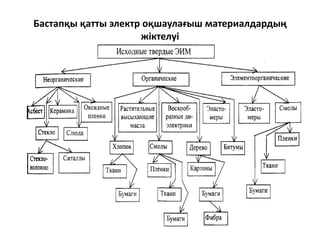 Бастапқы қатты электр оқшаулағыш материалдардың
жіктелуі
 