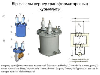 Бір фазалы кернеу трансформаторының
құрылғысы
а-кернеу трансформаторының жалпы түрі; б-алынатын бөлік; 1,5 - өткізгіш изоляторлар; 2-
жерге қосылатын болт; 3-су төгетін тығын; 4-танк; 6-орам; 7-өзек; 8 - бұрандалы тығын; 9-
жоғары вольтты кіріс контактісі
 