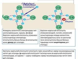 Схема связи примесей с германием
а) пятивалентной (донорной) б) трехвалентной (акцепторной)
Атомдағы валенттілік электрондары көп
қоспалар(мышьяк, сурьма, фосфор)
берілген жартылай өткізгіштің атомымен
салыстырғанда электронды
өткізгіштіктің басым болуы (n-өткізгіштік)
және донор деп аталады.
Берілген жартылай өткізгіштің
атомымен(индий, галлий, алюминий)
салыстырғанда атомда валенттілік
электрондарының саны аз қоспалар
тесік өткізгіштігінің басым болуын
тудырады және акцепторлық деп
аталады.
Қоспалы жартылай өткізгіштегі өткізгіштік түрін анықтайтын заряд тасымалдаушылар
негізгі деп аталады (p-жартылай өткізгіштегі тесіктер және n-жартылай өткізгіштегі
электрондар), ал қарама — қарсы таңбадағы заряд тасымалдаушылар негізгі емес
деп аталады.
 
