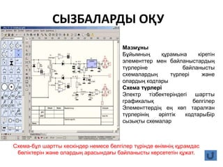 СЫЗБАЛАРДЫ ОҚУ
Схема-бұл шартты кескіндер немесе белгілер түрінде өнімнің құрамдас
бөліктерін және олардың арасындағы байланысты көрсететін құжат.
Мазмұны
Бұйымның құрамына кіретін
элементтер мен байланыстардың
түрлеріне байланысты
схемалардың түрлері және
олардың кодтары
Схема түрлері
Электр тізбектеріндегі шартты
графикалық белгілер
Элементтердің ең көп таралған
түрлерінің әріптік кодтарыБір
сызықты схемалар
 