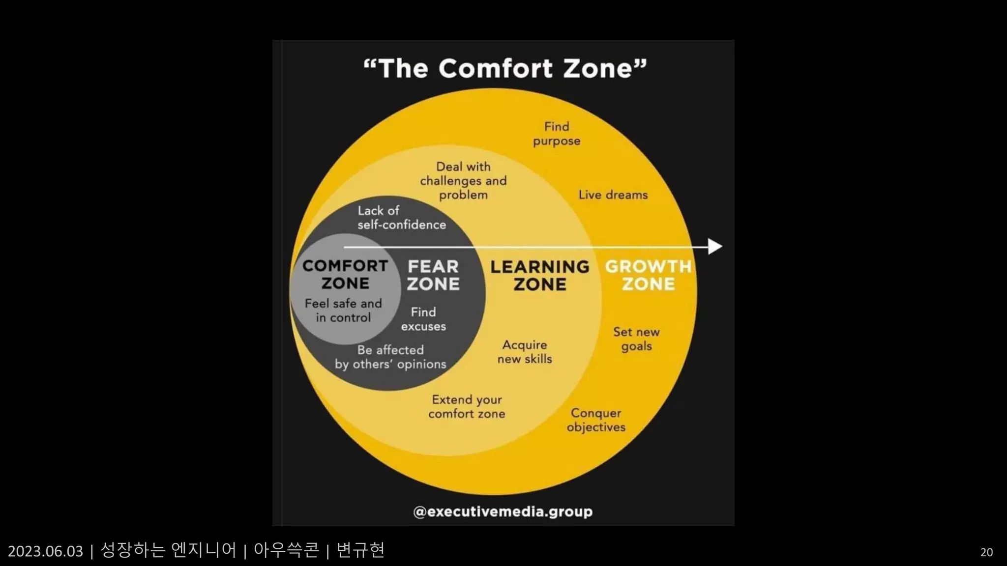 2023.06.03 | 성장하는 엔지니어 | 아우쓱콘 | 변규현 20
 