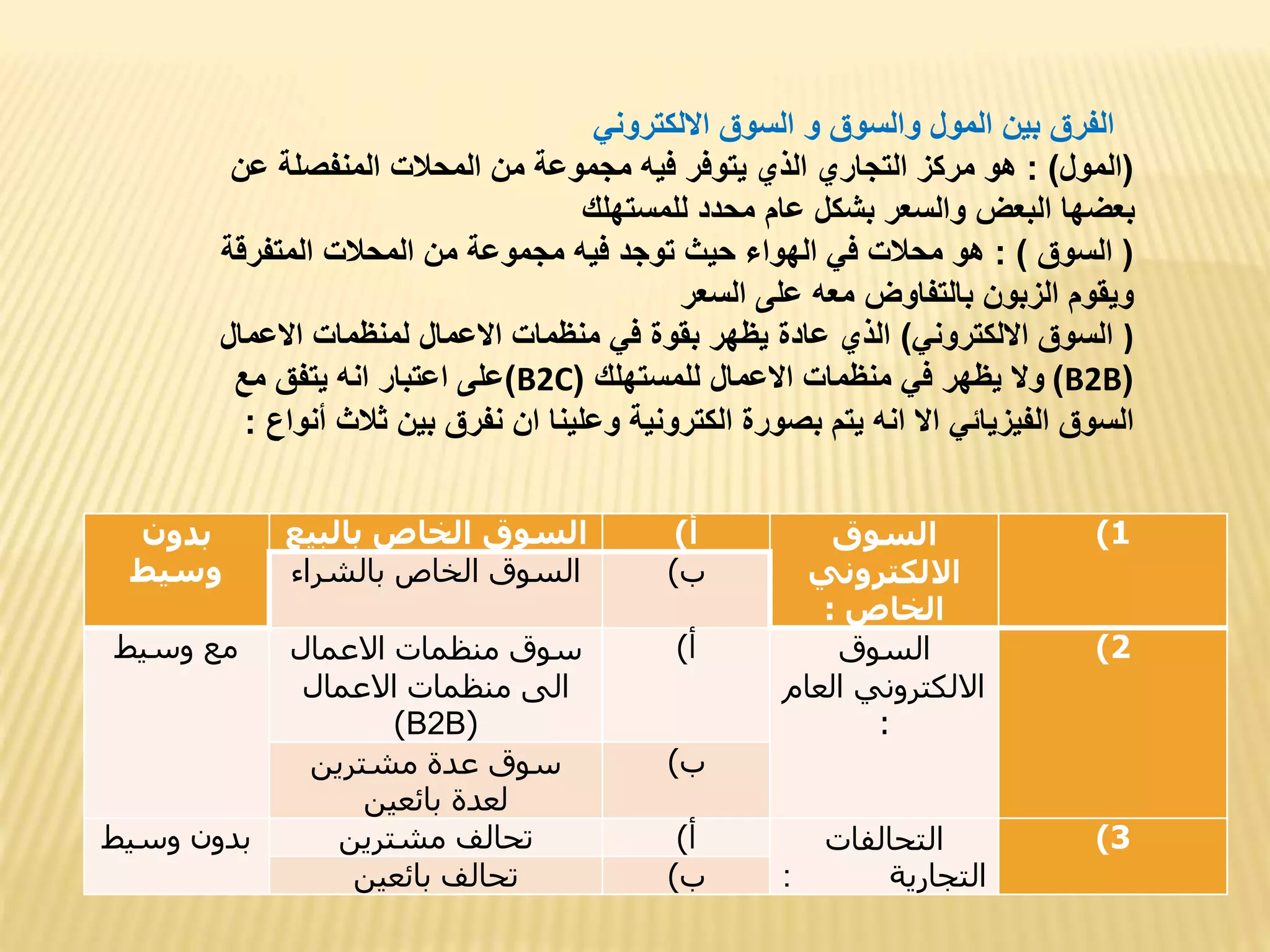 1
)
‫السوق‬
‫االلكتروني‬
‫الخاص‬
:
‫أ‬
)
‫بالبي‬ ‫الخاص‬ ‫السوق‬
‫ع‬
‫بدون‬
‫وسيط‬ ‫ب‬
)
‫بالشراء‬ ‫الخاص‬ ‫السوق‬
2
)
‫السوق‬
‫الع‬ ‫االلكتروني‬
‫ام‬
:
‫أ‬
)
‫االعمال‬ ‫منظمات‬ ‫سوق‬
‫االعمال‬ ‫منظمات‬ ‫الى‬
(
B2B
)
‫وسيط‬ ‫مع‬
‫ب‬
)
‫مشترين‬ ‫عدة‬ ‫سوق‬
‫بائعين‬ ‫لعدة‬
3
)
‫التحالفات‬
‫التجارية‬
:
‫أ‬
)
‫مشترين‬ ‫تحالف‬
‫وسيط‬ ‫بدون‬
‫ب‬
)
‫بائعين‬ ‫تحالف‬
‫االلكتروني‬ ‫السوق‬ ‫و‬ ‫والسوق‬ ‫المول‬ ‫بين‬ ‫الفرق‬
(
‫المول‬
: )
‫عن‬ ‫المنفصلة‬ ‫المحالت‬ ‫من‬ ‫مجموعة‬ ‫فيه‬ ‫يتوفر‬ ‫الذي‬ ‫التجاري‬ ‫مركز‬ ‫هو‬
‫للمستهلك‬ ‫محدد‬ ‫عام‬ ‫بشكل‬ ‫والسعر‬ ‫البعض‬ ‫بعضها‬
(
‫السوق‬
: )
‫المتفرقة‬ ‫المحالت‬ ‫من‬ ‫مجموعة‬ ‫فيه‬ ‫توجد‬ ‫حيث‬ ‫الهواء‬ ‫في‬ ‫محالت‬ ‫هو‬
‫السعر‬ ‫على‬ ‫معه‬ ‫بالتفاوض‬ ‫الزبون‬ ‫ويقوم‬
)
‫االلكتروني‬ ‫السوق‬
)
‫االعمال‬ ‫لمنظمات‬ ‫االعمال‬ ‫منظمات‬ ‫في‬ ‫بقوة‬ ‫يظهر‬ ‫عادة‬ ‫الذي‬
(
B2B
)
‫للمستهلك‬ ‫االعمال‬ ‫منظمات‬ ‫في‬ ‫يظهر‬ ‫وال‬
(
B2C
)
‫مع‬ ‫يتفق‬ ‫انه‬ ‫اعتبار‬ ‫على‬
‫ثالث‬ ‫بين‬ ‫نفرق‬ ‫ان‬ ‫وعلينا‬ ‫الكترونية‬ ‫بصورة‬ ‫يتم‬ ‫انه‬ ‫اال‬ ‫الفيزيائي‬ ‫السوق‬
‫أنواع‬
:
 