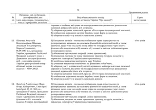 санкції.pdf