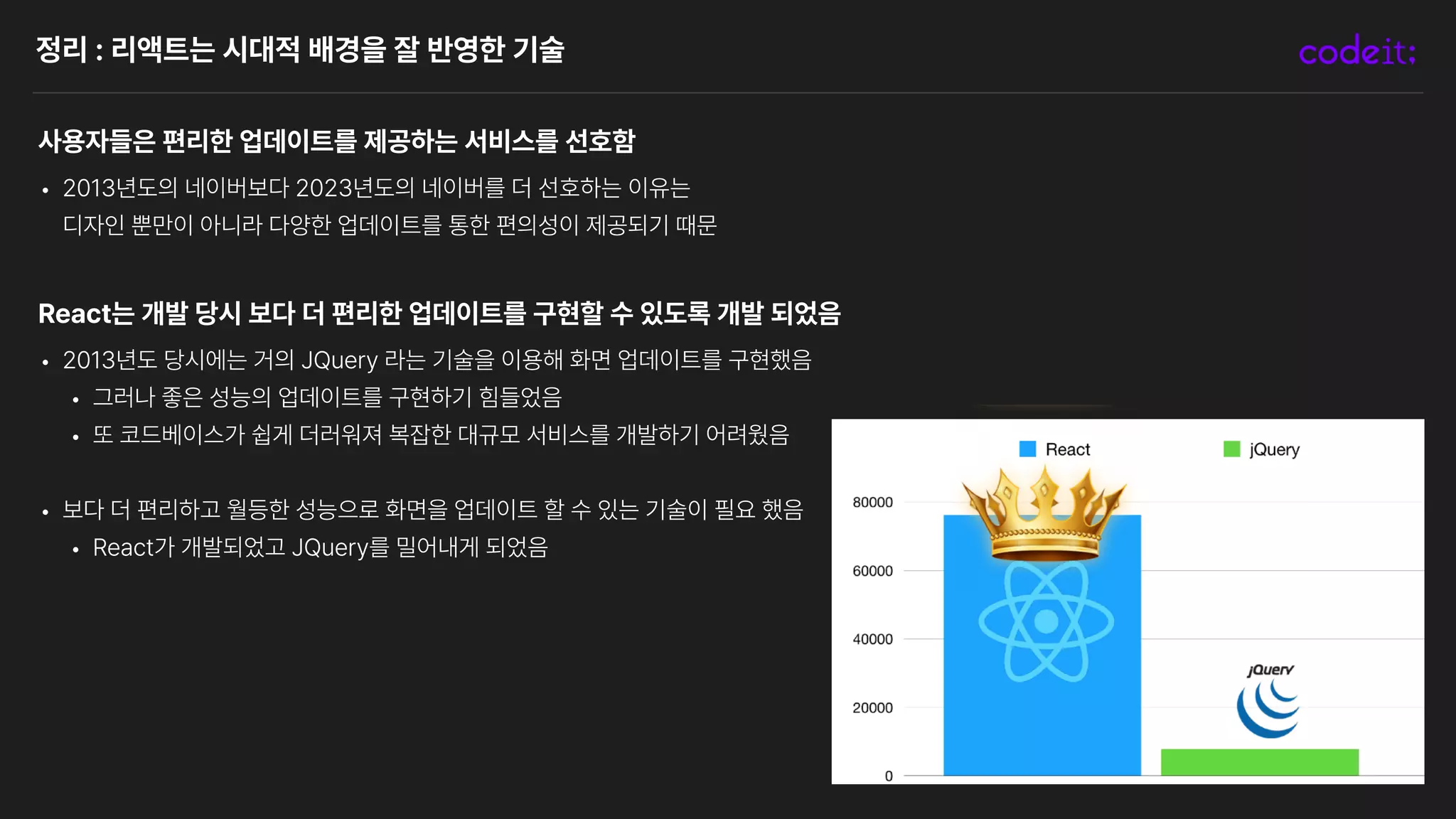 정리 : 리액트는 시대적 배경을 잘 반영한 기술
사용자들은 편리한 업데이트를 제공하는 서비스를 선호함
• 2013년도의 네이버보다 2023년도의 네이버를 더 선호하는 이유는
디자인 뿐만이 아니라 다양한 업데이트를 통한 편의성이 제공되기 때문
React는 개발 당시 보다 더 편리한 업데이트를 구현할 수 있도록 개발 되었음
• 2013년도 당시에는 거의 JQuery 라는 기술을 이용해 화면 업데이트를 구현했음
• 그러나 좋은 성능의 업데이트를 구현하기 힘들었음
• 또 코드베이스가 쉽게 더러워져 복잡한 대규모 서비스를 개발하기 어려웠음
• 보다 더 편리하고 월등한 성능으로 화면을 업데이트 할 수 있는 기술이 필요 했음
• React가 개발되었고 JQuery를 밀어내게 되었음
 