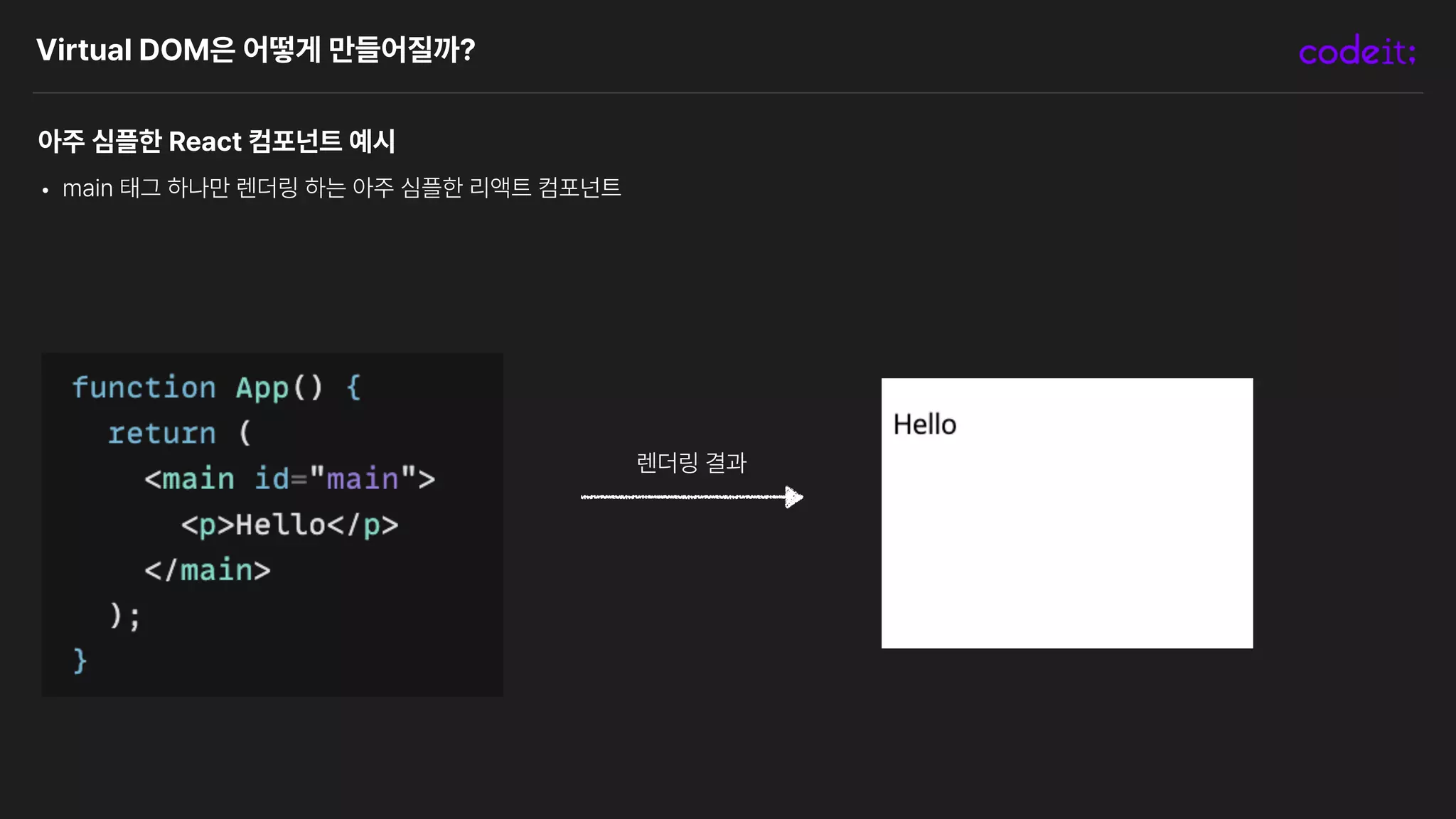 Virtual DOM은 어떻게 만들어질까?
아주 심플한 React 컴포넌트 예시
• main 태그 하나만 렌더링 하는 아주 심플한 리액트 컴포넌트
렌더링 결과
 