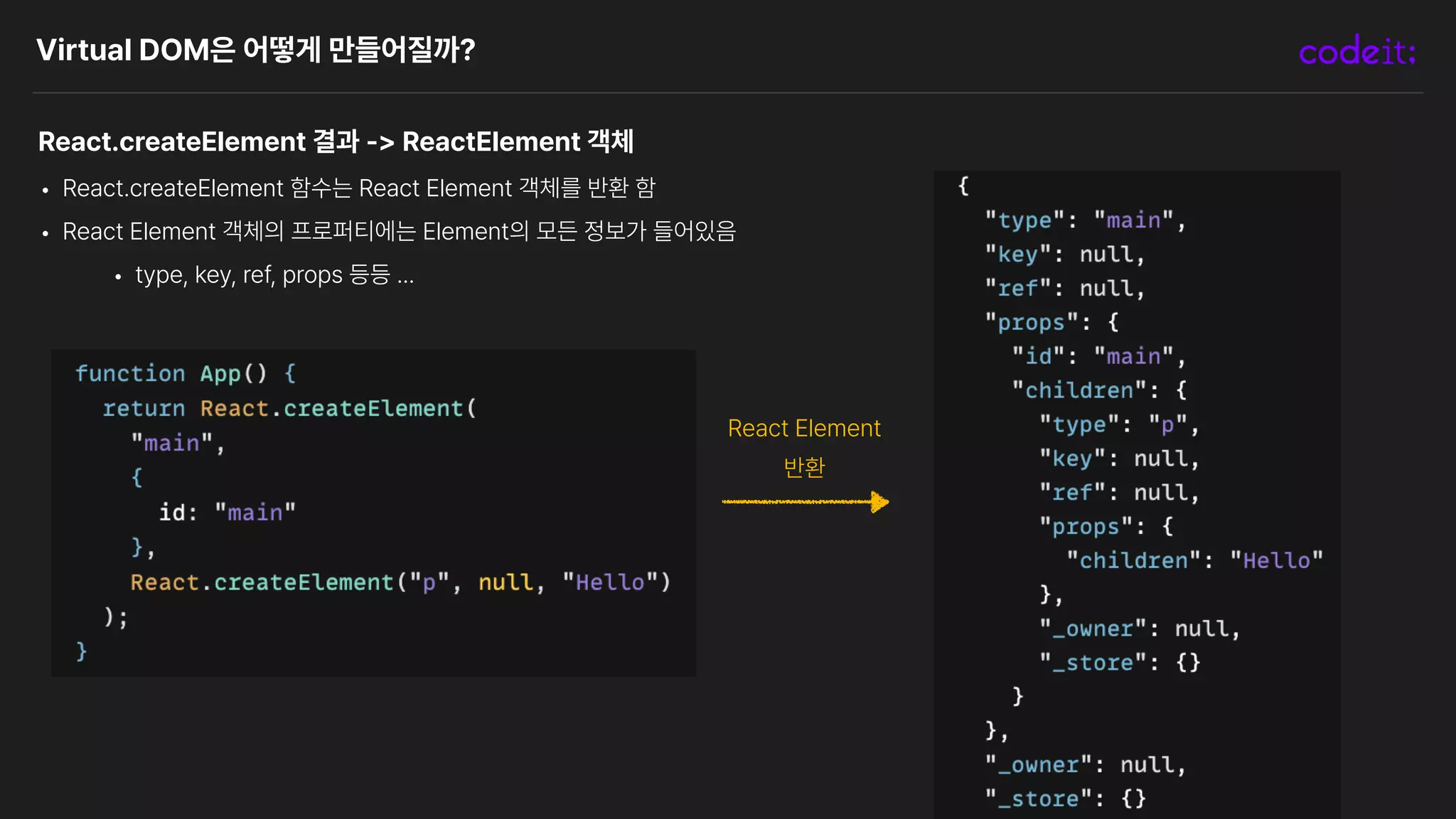 Virtual DOM은 어떻게 만들어질까?
React.createElement 결과 ReactElement 객체
• React.createElement 함수는 React Element 객체를 반환 함
• React Element 객체의 프로퍼티에는 Element의 모든 정보가 들어있음
• type, key, ref, props 등등 …
반환
React Element
 