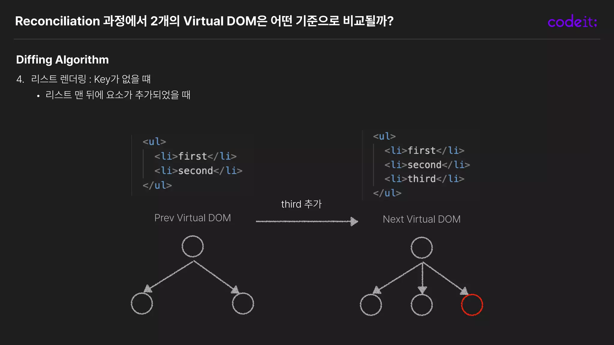 Reconciliation 과정에서 2개의 Virtual DOM은 어떤 기준으로 비교될까?
Diffing Algorithm
4. 리스트 렌더링 : Key가 없을 떄
• 리스트 맨 뒤에 요소가 추가되었을 때
Next Virtual DOM
Prev Virtual DOM
third 추가
 