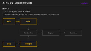 선수 지식 2/3 브라우저의 렌더링 과정
Phase 1
• HTML
->
DOM, CSS
->
CSSOM 로 변환함
• CSSOM은 CSS Object Model의 약자, CSS코드를 브라우저가 해석하기 편하게 변환한 형태
HTML
CSS
DOM
CSSOM
Render Tree Layout Painting
 