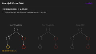 React.js와 Virtual DOM
만약 업데이트가 한번 더 발생한다면?
1. 업데이트를 반영한 새로운 Virtual DOM Next Virtual DOM 생성
Actual DOM
Prev Virtual DOM
Next Virtual DOM
새롭게 업데이트 된 노드
 