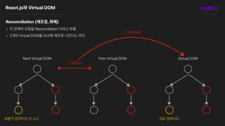 how react uses the virtual dom and react's... 코드잇-리액트-특강.pdf