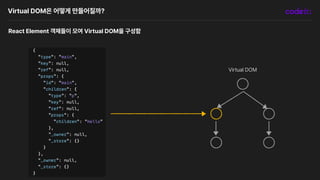 Virtual DOM은 어떻게 만들어질까?
React Element 객체들이 모여 Virtual DOM을 구성함
Virtual DOM
 