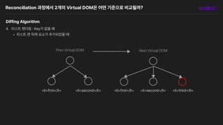 Reconciliation 과정에서 2개의 Virtual DOM은 어떤 기준으로 비교될까?
Diffing Algorithm
4. 리스트 렌더링 : Key가 없을 떄
• 리스트 맨 뒤에 요소가 추가되었을 때
Next Virtual DOM
Prev Virtual DOM
li first /li li second /li li second /li li third /li
li first /li
 