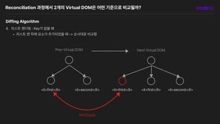Reconciliation 과정에서 2개의 Virtual DOM은 어떤 기준으로 비교될까?
Diffing Algorithm
4. 리스트 렌더링 : Key가 없을 떄
• 리스트 맨 뒤에 요소가 추가되었을 때 순서대로 비교함
Next Virtual DOM
Prev Virtual DOM
li first /li li second /li li first /li li second /li
li third /li
Not Equal
 