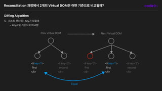 Reconciliation 과정에서 2개의 Virtual DOM은 어떤 기준으로 비교될까?
Diffing Algorithm
5. 리스트 렌더링 : Key가 있을때
• key값을 기준으로 비교함
Next Virtual DOM
Prev Virtual DOM
li key 1
first
/li
li key 2
second
/li
li key 3
first
/li
li key 1
first
/li
li key 2
second
/li
Equal
 