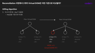 Reconciliation 과정에서 2개의 Virtual DOM은 어떤 기준으로 비교될까?
Diffing Algorithm
5. 리스트 렌더링 : Key가 있을때
• key값을 기준으로 비교함
Next Virtual DOM
Prev Virtual DOM
li key 1
first
/li
li key 2
second
/li
li key 3
first
/li
li key 1
first
/li
li key 2
second
/li
새로운 노드!
Actual DOM에 추가
 