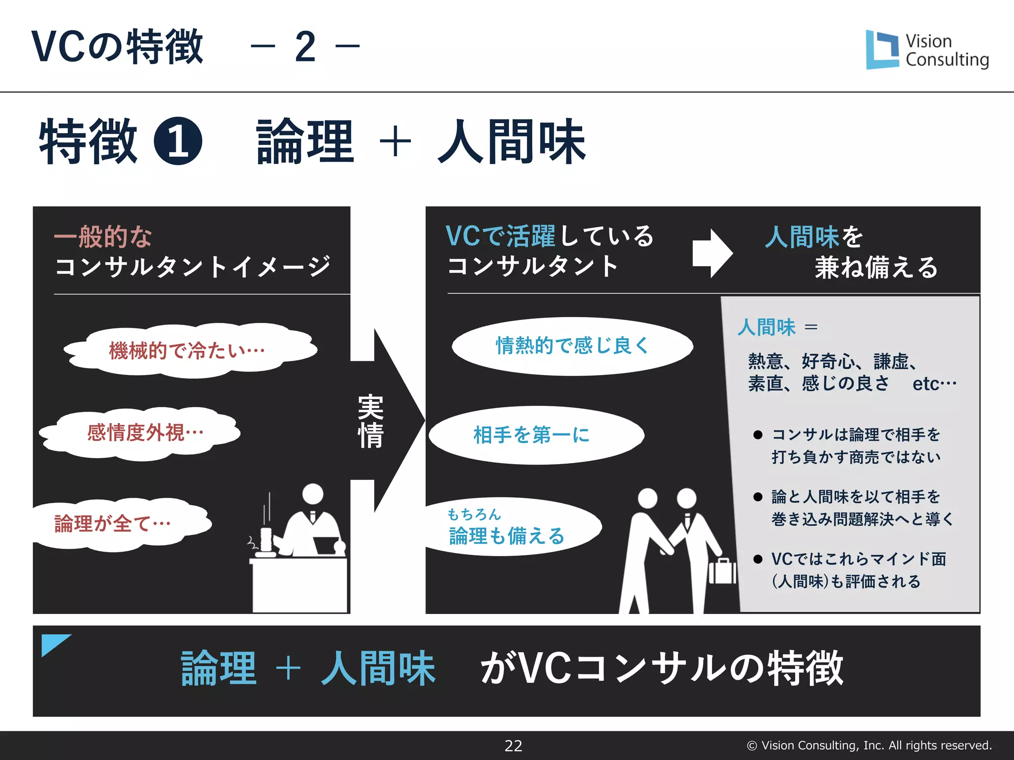 © Vision Consulting, Inc. All rights reserved.
VCで活躍している
コンサルタント
特徴 ❶ 論理 ＋ 人間味
一般的な
コンサルタントイメージ
論理が全て…
感情度外視…
機械的で冷たい…
実
情 相手を第一に
情熱的で感じ良く
論理 ＋ 人間味 がVCコンサルの特徴
もちろん
論理も備える
⚫ コンサルは論理で相手を
打ち負かす商売ではない
⚫ 論と人間味を以て相手を
巻き込み問題解決へと導く
⚫ VCではこれらマインド面
(人間味)も評価される
人間味 ＝
熱意、好奇心、謙虚、
素直、感じの良さ etc…
人間味を
兼ね備える
VCの特徴 － 2 －
22
 