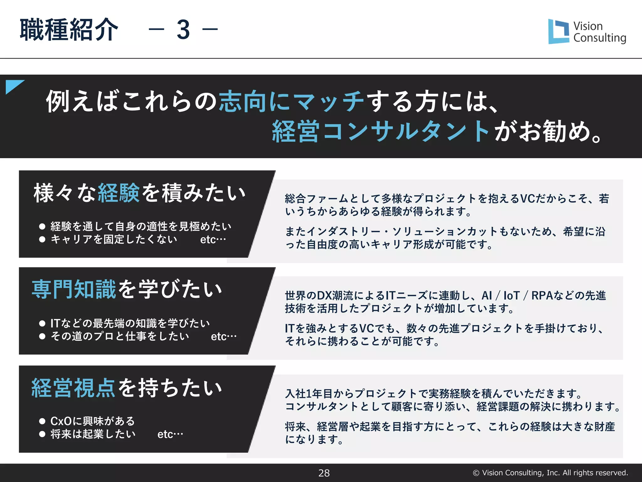 © Vision Consulting, Inc. All rights reserved.
入社1年目からプロジェクトで実務経験を積んでいただきます。
コンサルタントとして顧客に寄り添い、経営課題の解決に携わります。
将来、経営層や起業を目指す方にとって、これらの経験は大きな財産
になります。
経営視点を持ちたい
⚫ CxOに興味がある
⚫ 将来は起業したい etc…
世界のDX潮流によるITニーズに連動し、AI / IoT / RPAなどの先進
技術を活用したプロジェクトが増加しています。
ITを強みとするVCでも、数々の先進プロジェクトを手掛けており、
それらに携わることが可能です。
専門知識を学びたい
⚫ ITなどの最先端の知識を学びたい
⚫ その道のプロと仕事をしたい etc…
総合ファームとして多様なプロジェクトを抱えるVCだからこそ、若
いうちからあらゆる経験が得られます。
またインダストリー・ソリューションカットもないため、希望に沿
った自由度の高いキャリア形成が可能です。
様々な経験を積みたい
⚫ 経験を通して自身の適性を見極めたい
⚫ キャリアを固定したくない etc…
例えばこれらの志向にマッチする方には、
経営コンサルタントがお勧め。
職種紹介 － 3 －
28
 