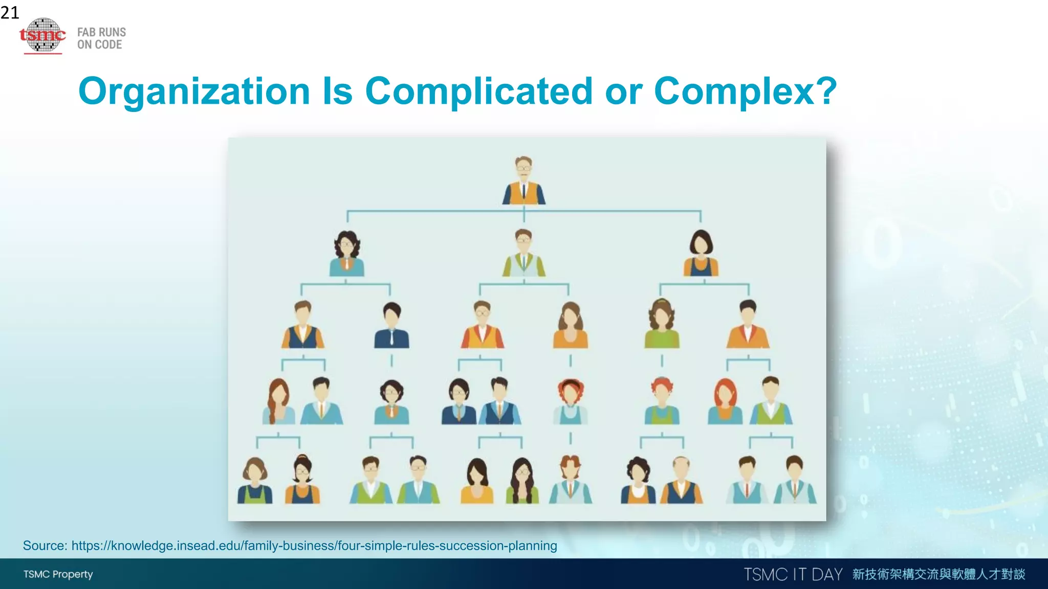 Organization Is Complicated or Complex?
21
Source: https://knowledge.insead.edu/family-business/four-simple-rules-succession-planning
 
