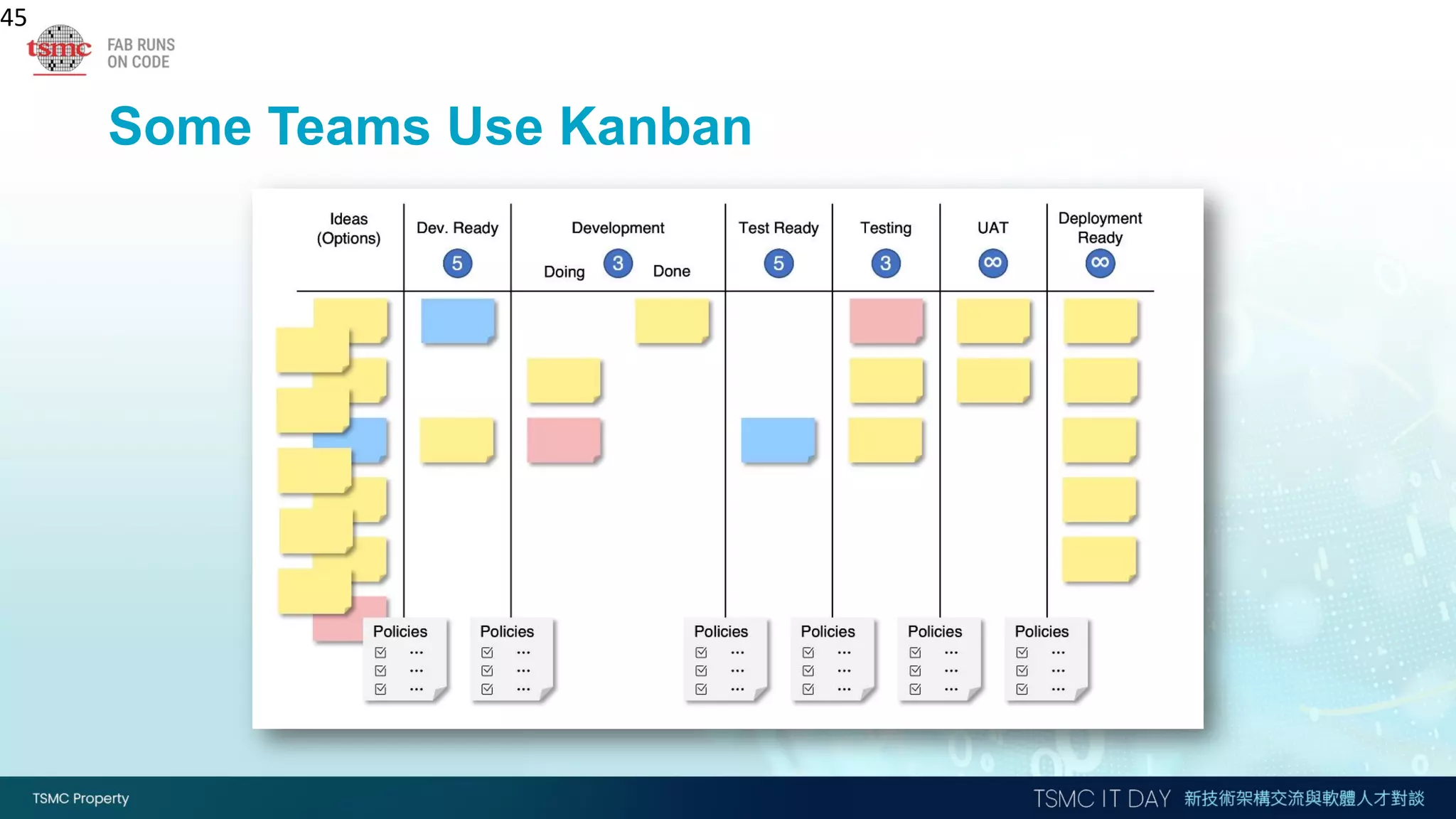 Some Teams Use Kanban
45
 