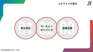 コロワイドの強み
マーチャン
ダイジング
相乗効果
変化対応
 