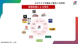 コロワイドの強み①変化への対応
業態転換による再生
 