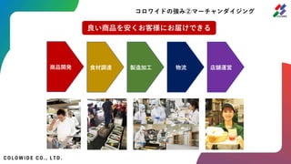 良い商品を安くお客様にお届けできる
食材調達 製造加工 物流 店舗運営
コロワイドの強み②マーチャンダイジング
商品開発
 