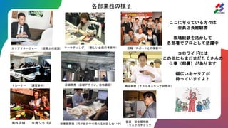 マーケティング （新しい企画の考案中） 広報（ロバートとの撮影中）
トレーナー （講習会中）
エリアマネージャー （店長との面談）
海外店舗 牛角シカゴ店
店舗開発（店舗デザイン、立地選定） 商品開発（テストキッチンで試作中）
新業態開発（何が世の中で売れるか話し合い中）
監査・安全管理部
（リスクのチェック）
ここに写っている方々は
全員店長経験者
現場経験を活かして
各部署でプロとして活躍中
コロワイドには
この他にもまだまだたくさんの
仕事（部署）があります
幅広いキャリアが
待っていますよ！
各部業務の様子
 